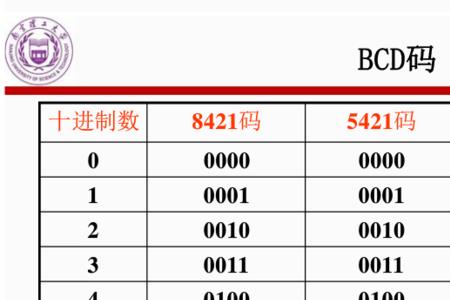 十六进制四位代码