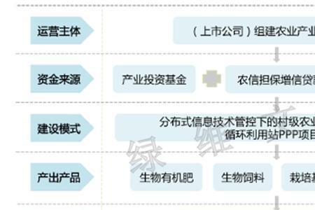 epc全案落地流程