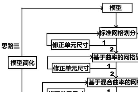 proe包络体怎么变成实体