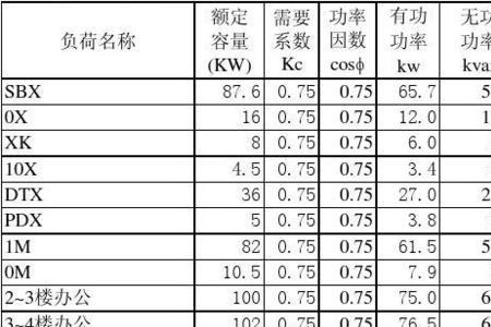 汽车计算负荷值多少正常