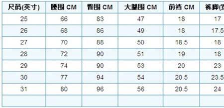 腰围96臀围是多少