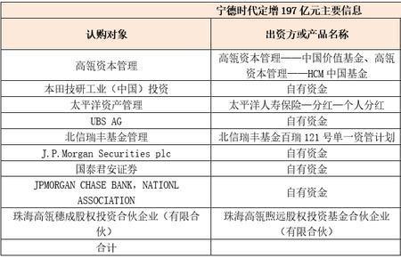 宁德时代薪资计算方式