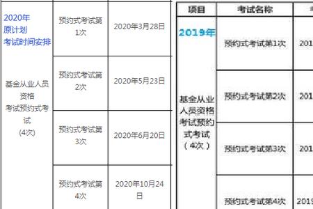 基金考试一年几次