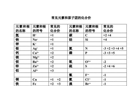 氢化铝锂的各元素的化合价