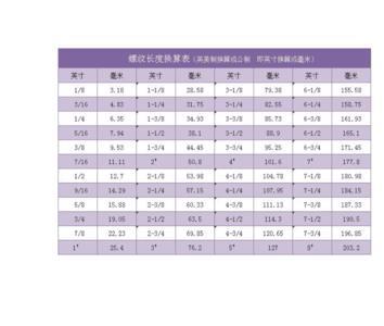 英制和公制外丝区别