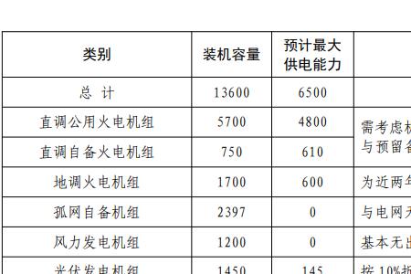 电脑容量单位一览表