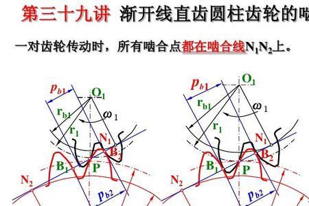 渐开线原理