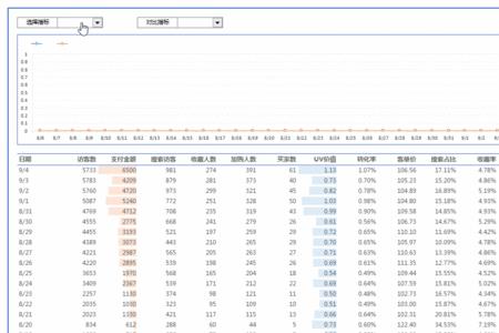 数据分析表集合了什么功能