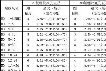 螺纹三个直径的作用