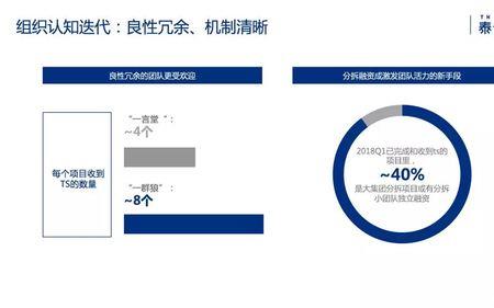 如何建立迭代机制