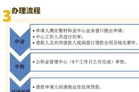 铁路公积金商转公的政策