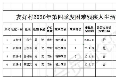 残疾人差旅费补贴标准