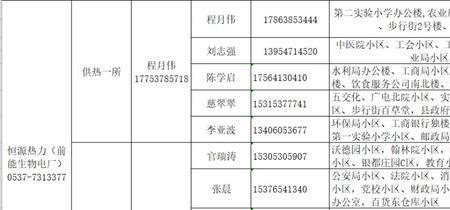 2022年运城供暖时间表