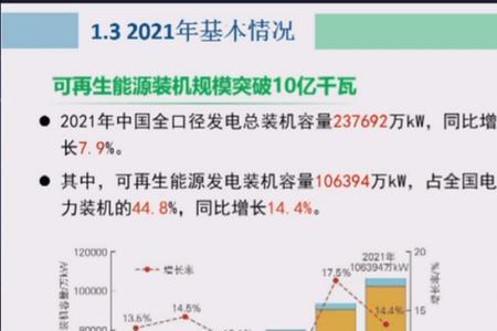 水电是再生能源的法律依据