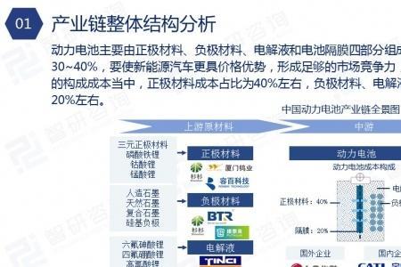 新能源车延伸的产业