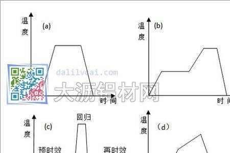 时效预计增加什么意思