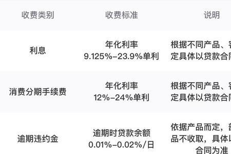 中银消费金融是支付宝旗下的吗