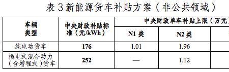 2022年公务用车报废标准