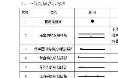 2号钢筋的符号