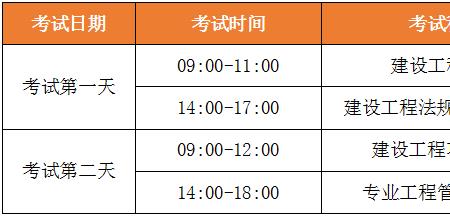 一级建造师四门难易程度排序