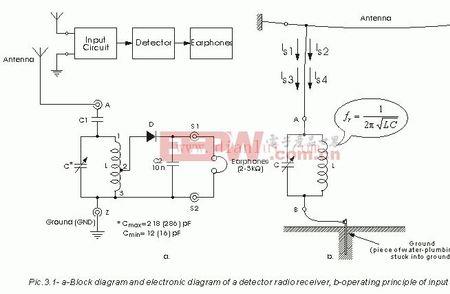最简单无线电接收器原理