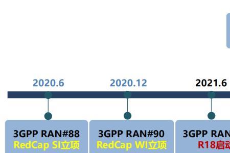 rabf晶体什么时候商用