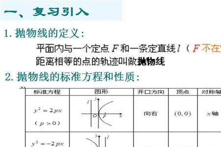 抛物线面积公式推导