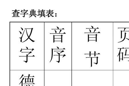 绿音序查字法