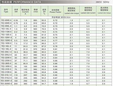 三相异步电动机总机械功率包括