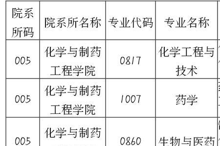 化学生物组合怎么报志愿