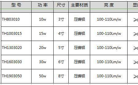 筒灯度数什么意思