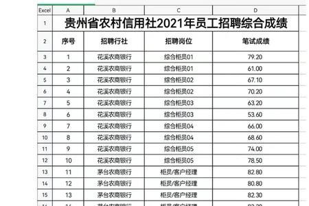 山东农信社笔试成绩多少过