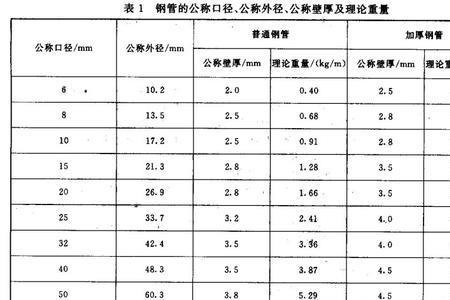 sc15焊接钢管壁厚规范标准