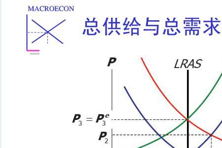 供给小于需求是什么意思