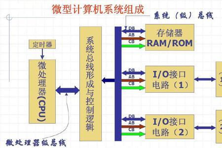 JA在微机原理中的意思