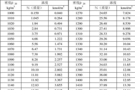 盐酸的密度是多少