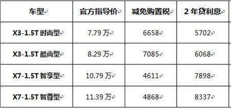 1.5t购置税多少