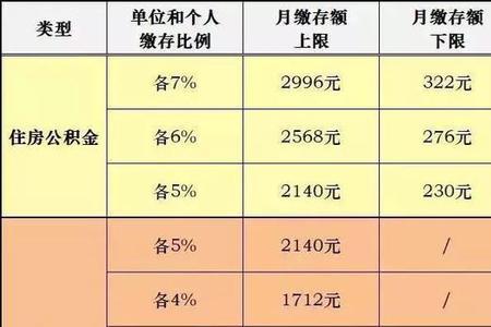 公积金从什么时候开始的