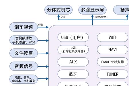 汽车联动是什么意思