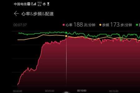 1分钟手速180下算快吗