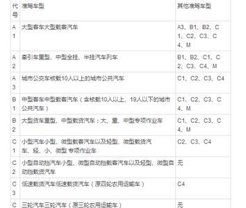 c1e驾驶证可以开什么车