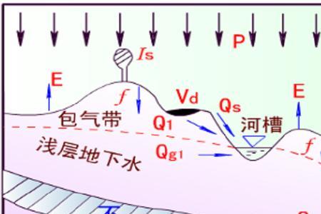 含水层介质是什么