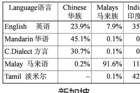 学法语和俄语那个好