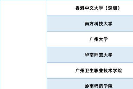 文华学院2022开学时间