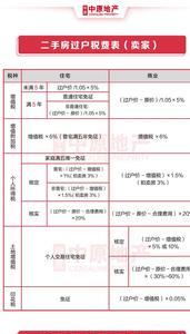 二手房买卖有全额发票吗