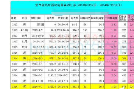 10万瓦等于多少度电