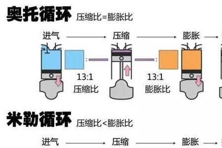 压缩比等于什么和什么