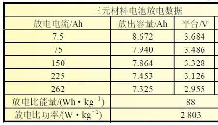 磷酸铁锂电池温度对照表