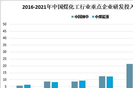 中国煤化工生产企业有多少家