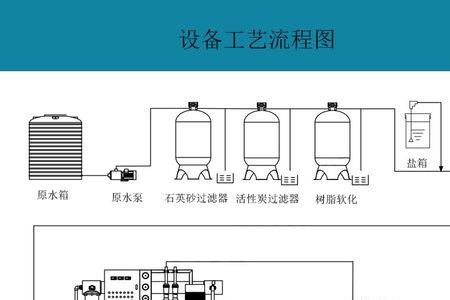 diy反渗透膜净水器的制作过程